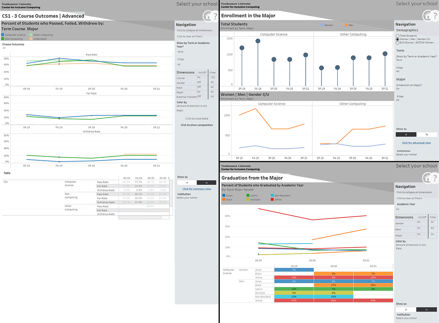 Three screenshots that show samples of data from the CIC's data dashboard. Clockwise from left: The first image shows outcomes from a computer science course; the second shows graphs with enrollments in the computer science major over time; and the third contains charts that show a program's computer science graduates over time.